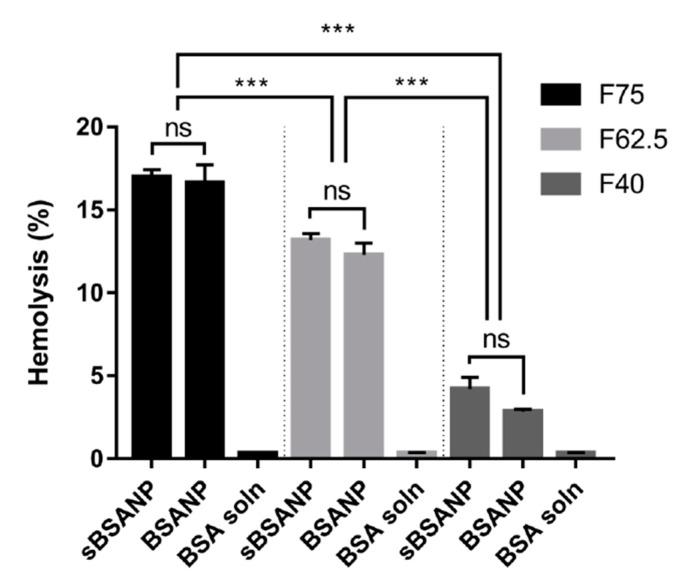 https://cdn.ncbi.nlm.nih.gov/pmc/blobs/cca7/6920977/c1f4af7e8af7/pharmaceutics-11-00569-g005.jpg