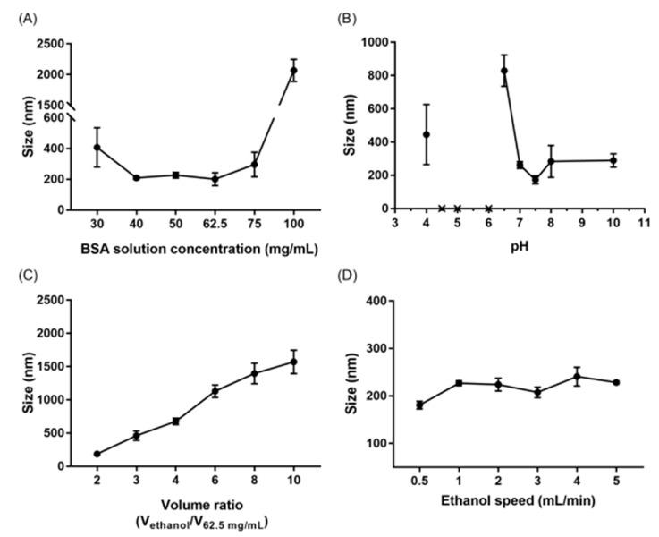 https://cdn.ncbi.nlm.nih.gov/pmc/blobs/cca7/6920977/e7223a08ae62/pharmaceutics-11-00569-g001.jpg