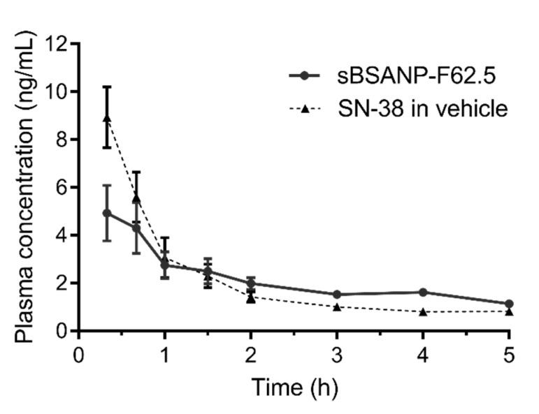 https://cdn.ncbi.nlm.nih.gov/pmc/blobs/cca7/6920977/f7bf09561cc1/pharmaceutics-11-00569-g010.jpg