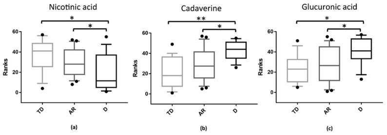 https://cdn.ncbi.nlm.nih.gov/pmc/blobs/cca8/7911638/087c45f8b586/biomolecules-11-00144-g005.jpg