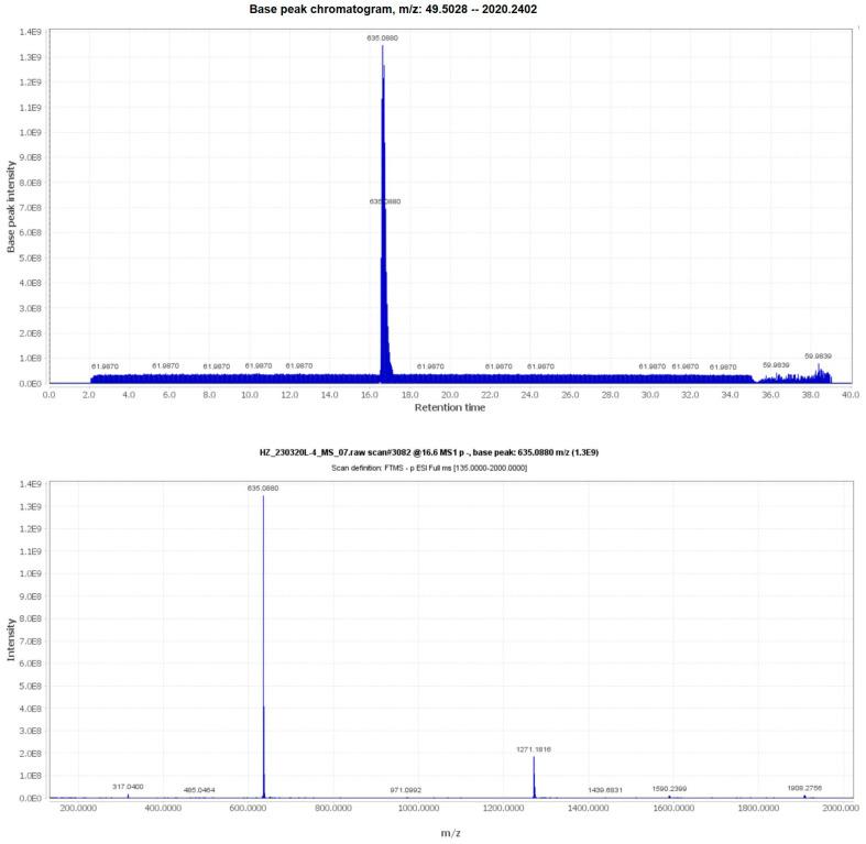 https://cdn.ncbi.nlm.nih.gov/pmc/blobs/ccab/10935070/2803cfecc672/molecules-29-01161-g001.jpg