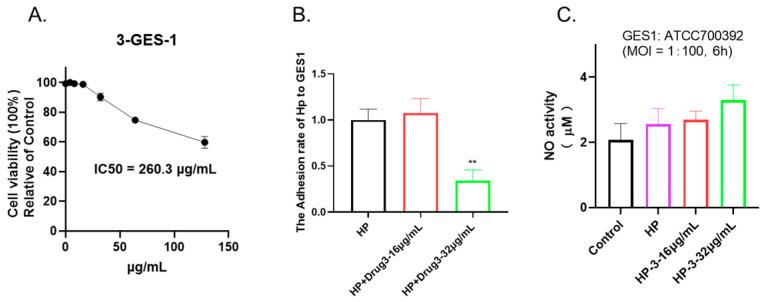 https://cdn.ncbi.nlm.nih.gov/pmc/blobs/ccab/10935070/b05afa624aff/molecules-29-01161-g006.jpg