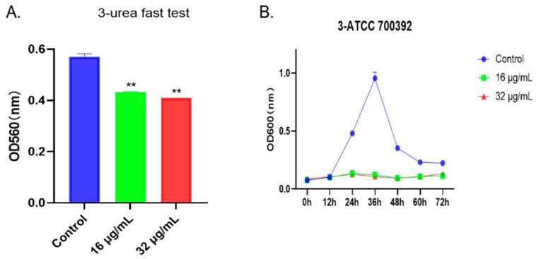 https://cdn.ncbi.nlm.nih.gov/pmc/blobs/ccab/10935070/ed200c0fbf33/molecules-29-01161-g004.jpg