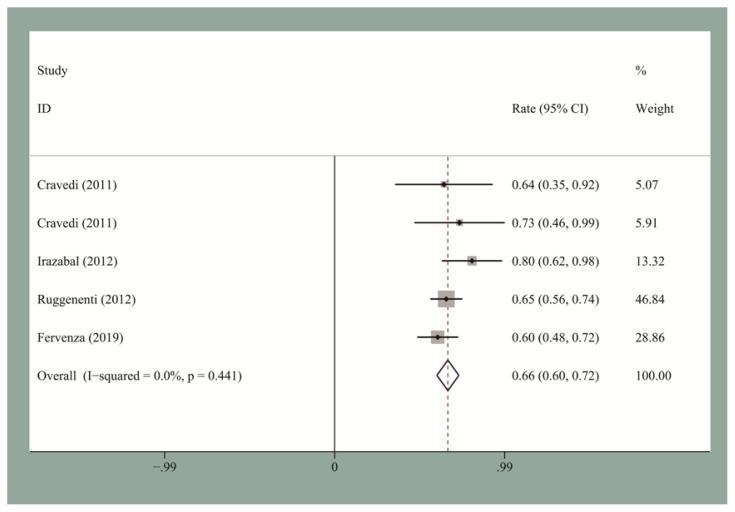 https://cdn.ncbi.nlm.nih.gov/pmc/blobs/ccac/10734821/0c8f27b78ea6/turkjmedsci-51-6-2870f5.jpg