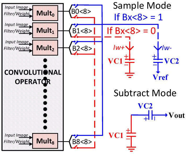 https://cdn.ncbi.nlm.nih.gov/pmc/blobs/ccad/10708624/1e7077630157/sensors-23-09612-g007.jpg