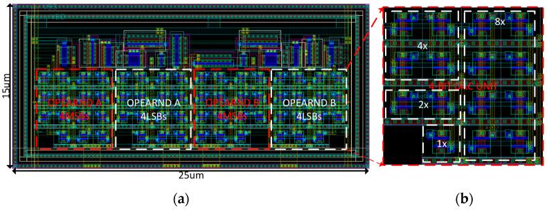 https://cdn.ncbi.nlm.nih.gov/pmc/blobs/ccad/10708624/85615aaf047d/sensors-23-09612-g005.jpg