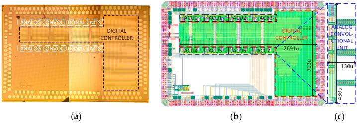 https://cdn.ncbi.nlm.nih.gov/pmc/blobs/ccad/10708624/b2b2cf4f6f87/sensors-23-09612-g015.jpg
