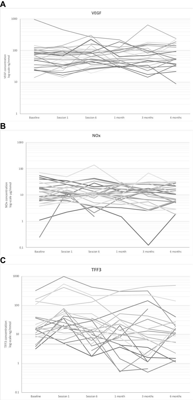 https://cdn.ncbi.nlm.nih.gov/pmc/blobs/ccad/8286109/a40130824da1/IJNRD-14-255-g0003.jpg