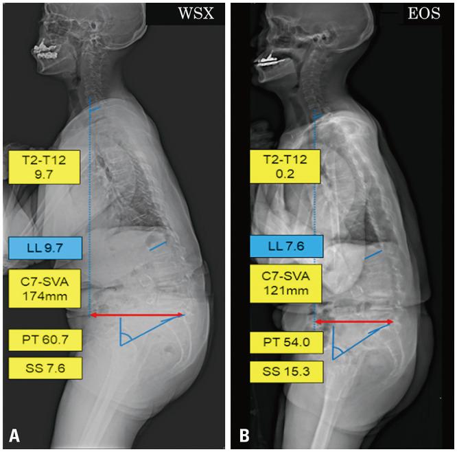 https://cdn.ncbi.nlm.nih.gov/pmc/blobs/ccb1/9629905/731b5d1f57f8/ymj-63-1027-g003.jpg