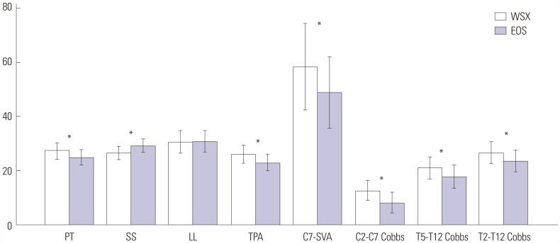 https://cdn.ncbi.nlm.nih.gov/pmc/blobs/ccb1/9629905/88d2598ca297/ymj-63-1027-g002.jpg