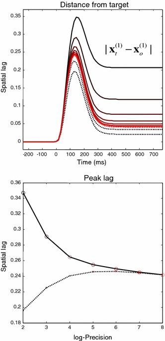 https://cdn.ncbi.nlm.nih.gov/pmc/blobs/ccb2/4250571/8951d579aaf5/422_2014_620_Fig6_HTML.jpg
