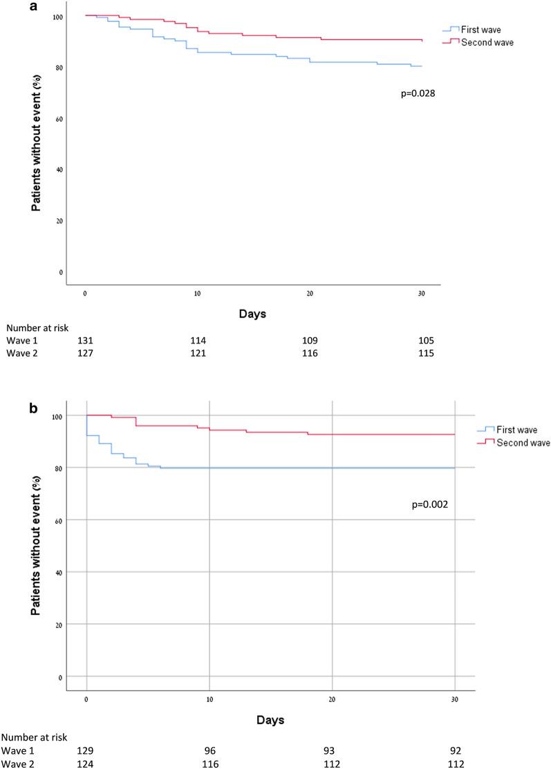 https://cdn.ncbi.nlm.nih.gov/pmc/blobs/ccb2/8016151/f3ccc543e4ca/11739_2021_2711_Fig3_HTML.jpg