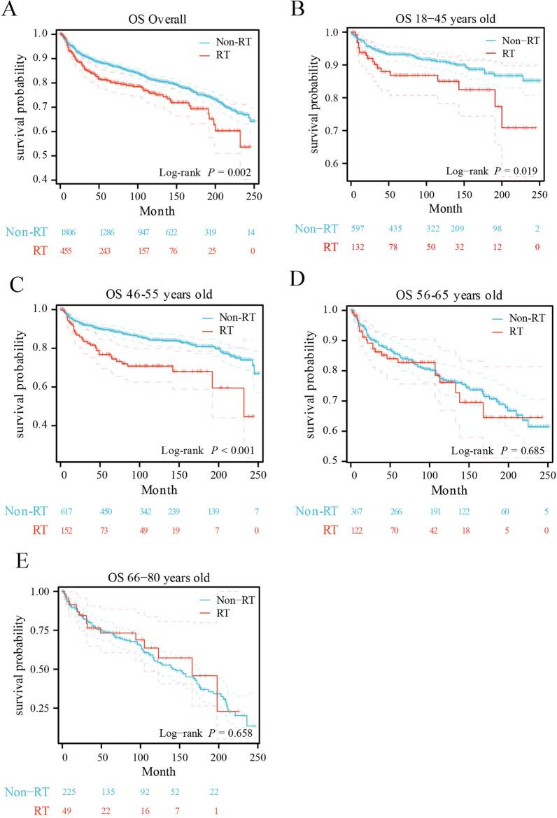 https://cdn.ncbi.nlm.nih.gov/pmc/blobs/ccb4/11107058/3b675b6c1893/13014_2024_2442_Fig2_HTML.jpg