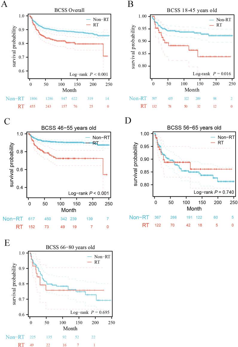https://cdn.ncbi.nlm.nih.gov/pmc/blobs/ccb4/11107058/cd79677b155d/13014_2024_2442_Fig3_HTML.jpg