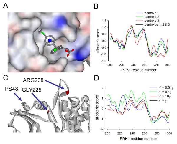 https://cdn.ncbi.nlm.nih.gov/pmc/blobs/ccb4/2888814/2ec7ea741d00/1472-6807-10-11-5.jpg