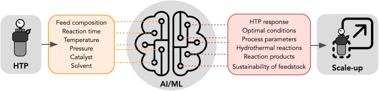 https://cdn.ncbi.nlm.nih.gov/pmc/blobs/ccb5/10130920/da5580e9eba1/gr7.jpg