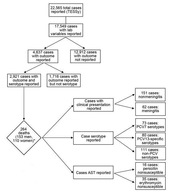 https://cdn.ncbi.nlm.nih.gov/pmc/blobs/ccb5/4344260/dc054ca1e03a/14-0634-F1.jpg
