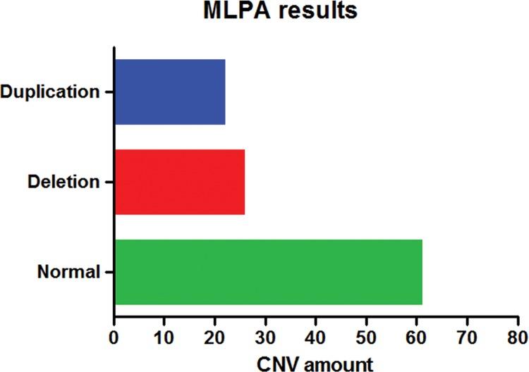 https://cdn.ncbi.nlm.nih.gov/pmc/blobs/ccb5/5629705/289965cb409b/cln-72-09-526-g002.jpg