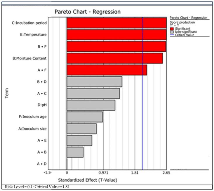 https://cdn.ncbi.nlm.nih.gov/pmc/blobs/ccb5/8400879/4f10bc5a99fa/microorganisms-09-01675-g003.jpg