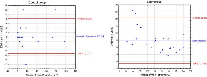 https://cdn.ncbi.nlm.nih.gov/pmc/blobs/ccb8/10326088/03b27945158b/455_2022_10545_Fig2_HTML.jpg