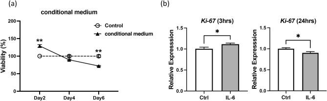 https://cdn.ncbi.nlm.nih.gov/pmc/blobs/ccb9/12062438/7cc2c7f732f9/41598_2025_99772_Fig2_HTML.jpg