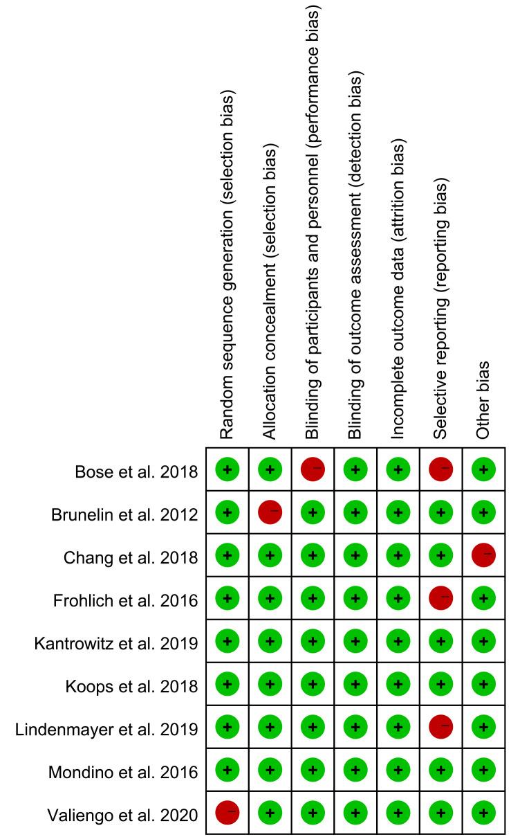 https://cdn.ncbi.nlm.nih.gov/pmc/blobs/ccba/11886339/d196f84a0af5/99364-g002.jpg