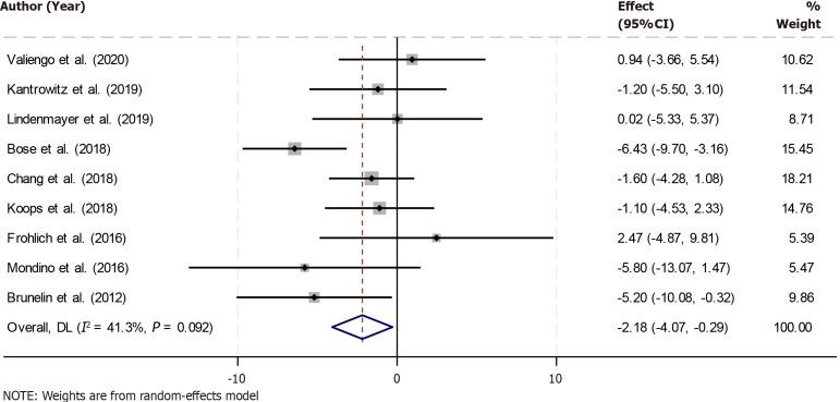 https://cdn.ncbi.nlm.nih.gov/pmc/blobs/ccba/11886339/fea8eeb01aa1/99364-g003.jpg