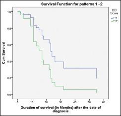 https://cdn.ncbi.nlm.nih.gov/pmc/blobs/ccbc/8083399/925784a193ce/JOMFP-24-587-g005.jpg