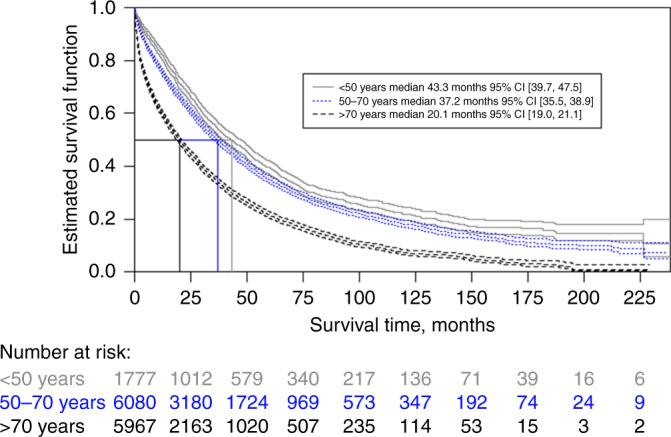 https://cdn.ncbi.nlm.nih.gov/pmc/blobs/ccbf/9381497/2aafc684d18b/41416_2022_1845_Fig4_HTML.jpg