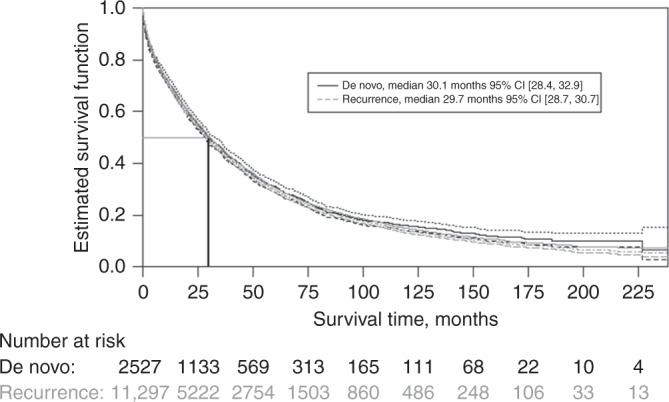 https://cdn.ncbi.nlm.nih.gov/pmc/blobs/ccbf/9381497/fae6e2a9eace/41416_2022_1845_Fig2_HTML.jpg