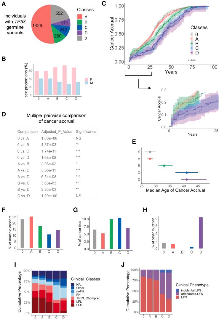 https://cdn.ncbi.nlm.nih.gov/pmc/blobs/ccc0/11615613/dacd291b45e1/gr3.jpg