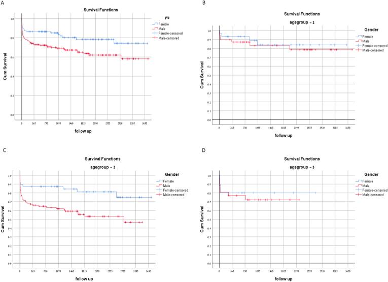 https://cdn.ncbi.nlm.nih.gov/pmc/blobs/ccc1/9289308/a8580f2fc20c/gr1.jpg