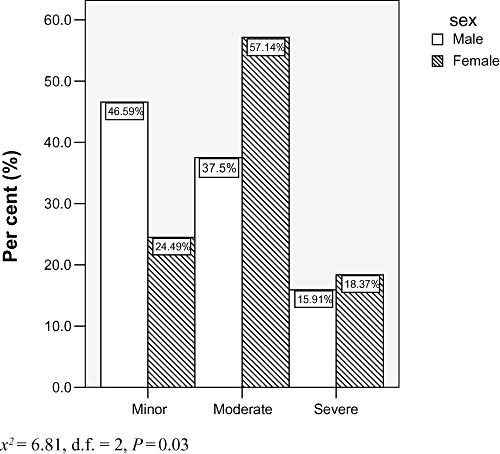 https://cdn.ncbi.nlm.nih.gov/pmc/blobs/ccc2/2702005/7255063b37fd/ecc0018-0202-f2.jpg