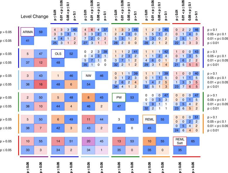 https://cdn.ncbi.nlm.nih.gov/pmc/blobs/ccc4/8235830/482c29fa5e17/12874_2021_1306_Fig7_HTML.jpg