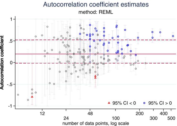 https://cdn.ncbi.nlm.nih.gov/pmc/blobs/ccc4/8235830/b5605cb55cc7/12874_2021_1306_Fig10_HTML.jpg