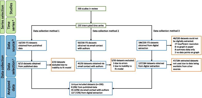 https://cdn.ncbi.nlm.nih.gov/pmc/blobs/ccc4/8235830/e3b0093bfcc2/12874_2021_1306_Fig2_HTML.jpg