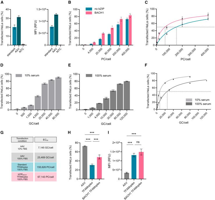 https://cdn.ncbi.nlm.nih.gov/pmc/blobs/ccc5/12018551/ff38cff6597d/gr6.jpg