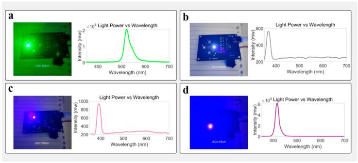 https://cdn.ncbi.nlm.nih.gov/pmc/blobs/ccc7/12384273/6578d908f5ca/biosensors-15-00501-g002.jpg