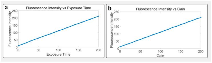 https://cdn.ncbi.nlm.nih.gov/pmc/blobs/ccc7/12384273/d959a6560a1f/biosensors-15-00501-g005.jpg