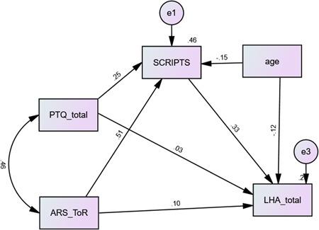 https://cdn.ncbi.nlm.nih.gov/pmc/blobs/ccca/9541888/a57ff59e101a/JCLP-78-1925-g001.jpg
