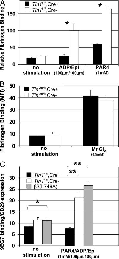 https://cdn.ncbi.nlm.nih.gov/pmc/blobs/cccb/2150986/45e8c9cbc3af/jem2043103f04.jpg