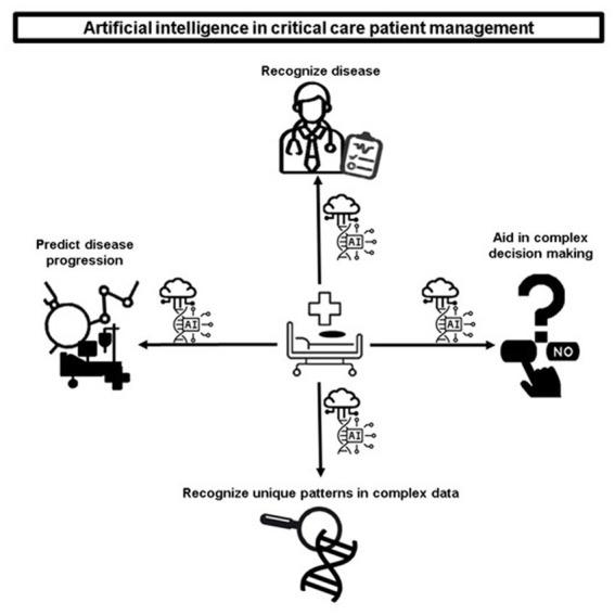 https://cdn.ncbi.nlm.nih.gov/pmc/blobs/cccd/10158493/3dbc7346b791/fmed-10-1176192-g001.jpg
