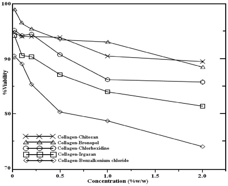 https://cdn.ncbi.nlm.nih.gov/pmc/blobs/cccd/4099973/5b8b6fb8d374/jfb-05-00043-g004.jpg