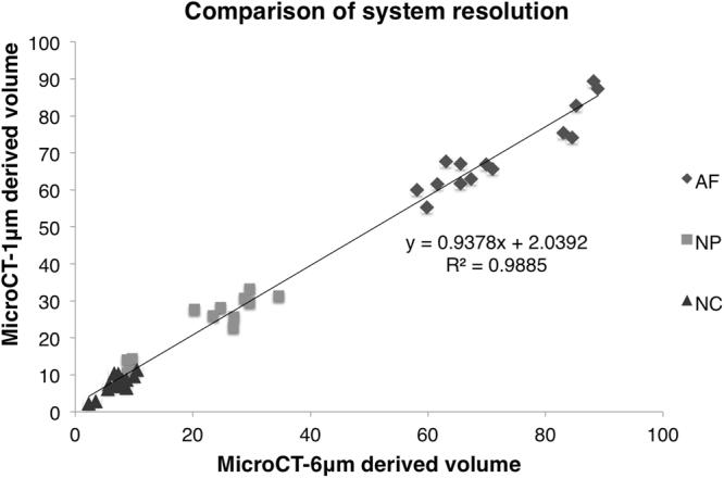 https://cdn.ncbi.nlm.nih.gov/pmc/blobs/cccd/5645339/abfd8d6ef677/41598_2017_13446_Fig2_HTML.jpg