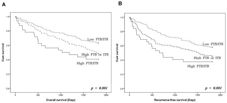 https://cdn.ncbi.nlm.nih.gov/pmc/blobs/cccf/10813595/396e77713f0d/biomedicines-12-00212-g003.jpg