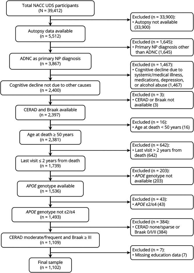 https://cdn.ncbi.nlm.nih.gov/pmc/blobs/ccd0/8166439/8209163c752a/NEUROLOGY2020129700FF1.jpg
