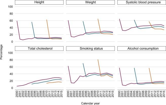https://cdn.ncbi.nlm.nih.gov/pmc/blobs/ccd1/6377050/a1437245993f/clep-11-157Fig2.jpg