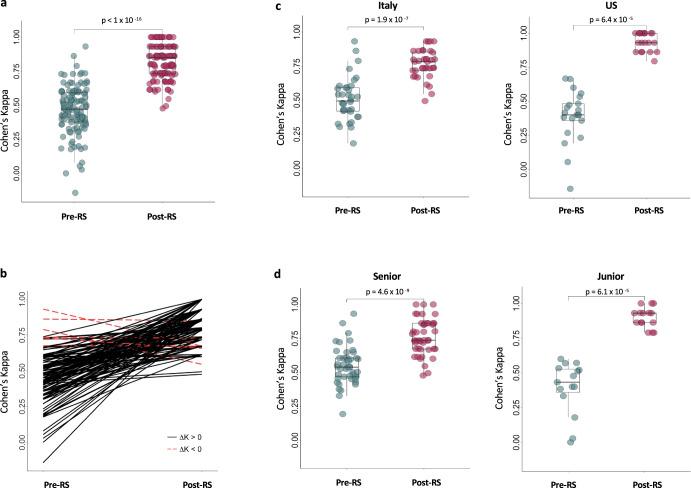 https://cdn.ncbi.nlm.nih.gov/pmc/blobs/ccd4/10250312/4a9168c036f7/41523_2023_559_Fig2_HTML.jpg