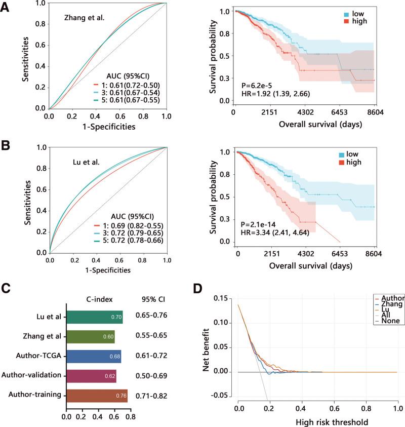 https://cdn.ncbi.nlm.nih.gov/pmc/blobs/ccd4/10659633/23f57518b630/medi-102-e35923-g005.jpg
