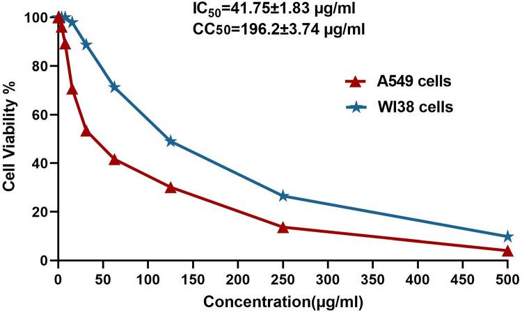 https://cdn.ncbi.nlm.nih.gov/pmc/blobs/ccd4/12134281/017738117c32/41598_2025_1202_Fig7_HTML.jpg